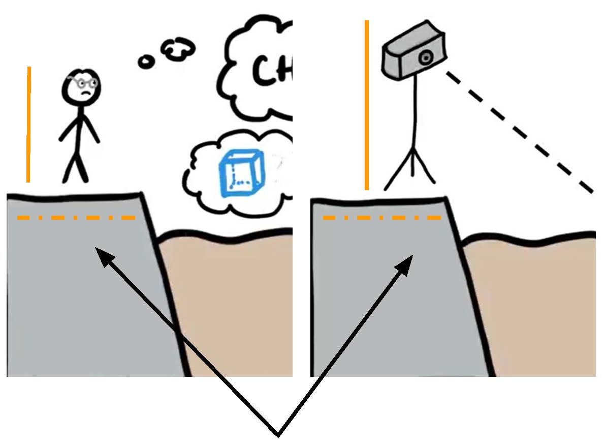 a black arrow points to the proximal locations of the researcher and camera device, both of which stand
equidistant to the manure storage